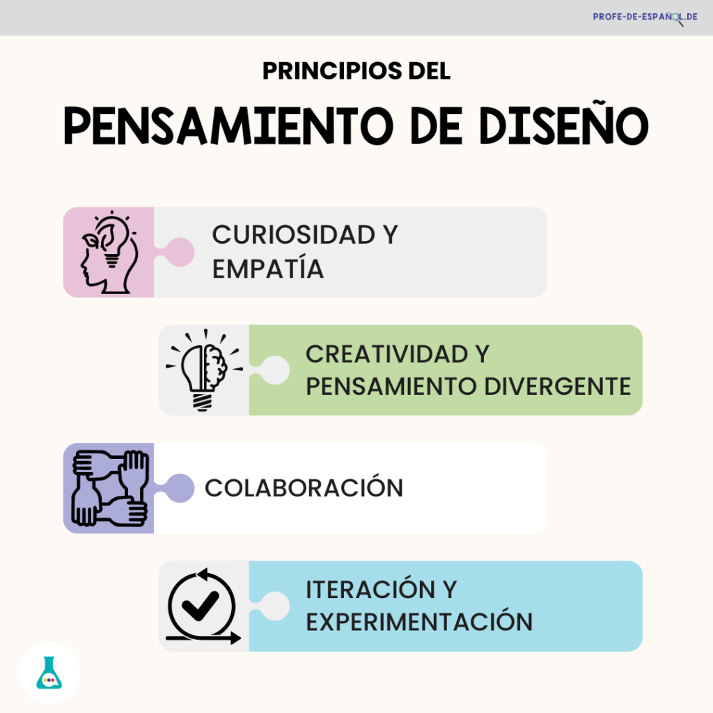 Principios del pensamiento de diseño en clase de ELE. Profedeele