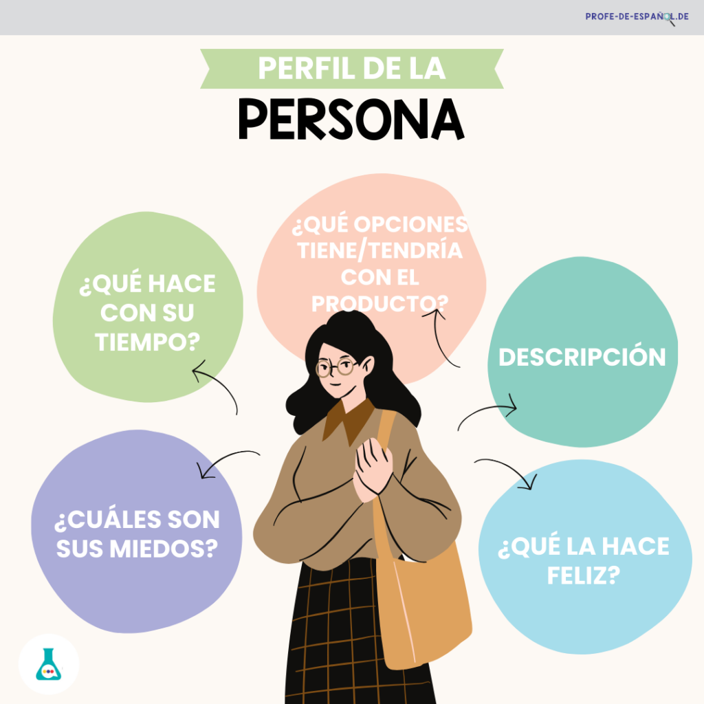 Perfil de la persona usuaría. Preguntas que se pueden realizar. Pensamiento de diseño