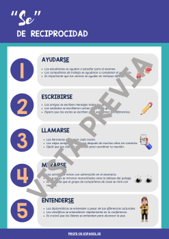 "Se" de reciprocidad. Infografía